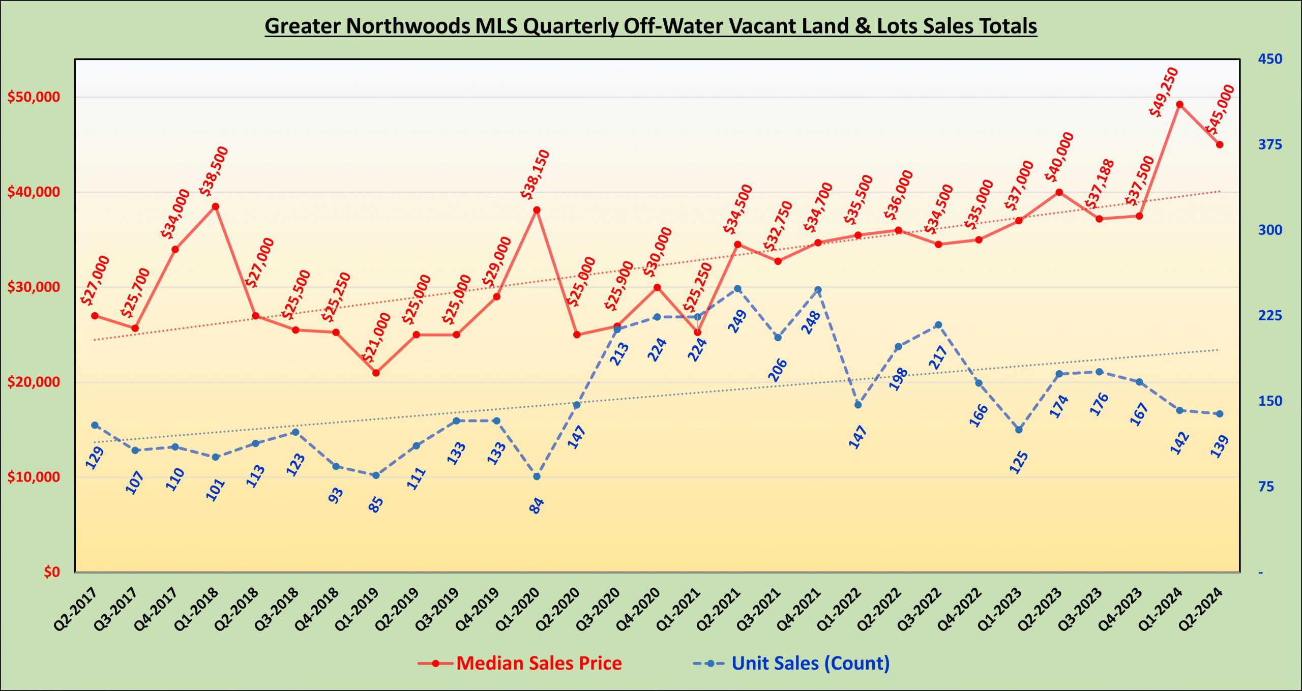 GNMLS_OffWater_Land_Totals