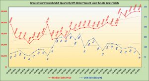 GNMLS_OffWater_Land_Totals