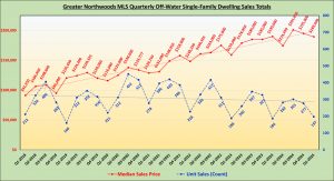 GNMLS_OffWater_SFD_Totals
