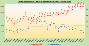 GNMLS_OffWater_Land_Totals