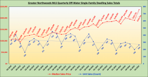 GNMLS_OffWater_SFH_Totals