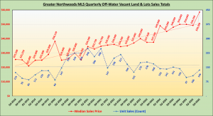 GNMLS_OffWater_Land_Totals