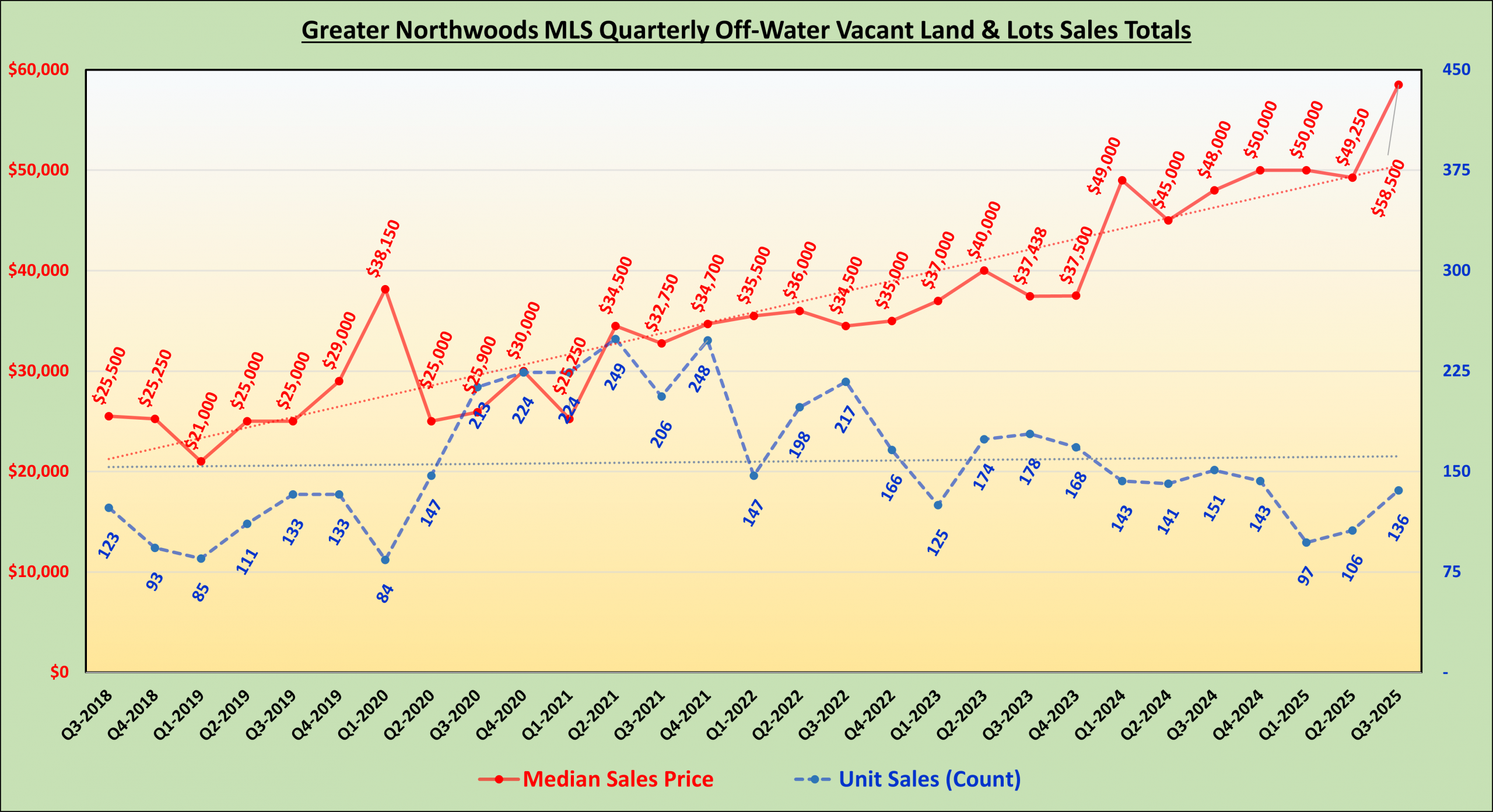 GNMLS_OffWater_Land_Totals GNMLS_OffWater_Land_Totals