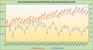 GNMLS_OffWater_SFD_Totals