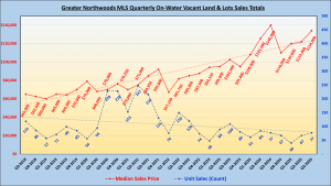 GNMLS_OnWater_Land_Totals