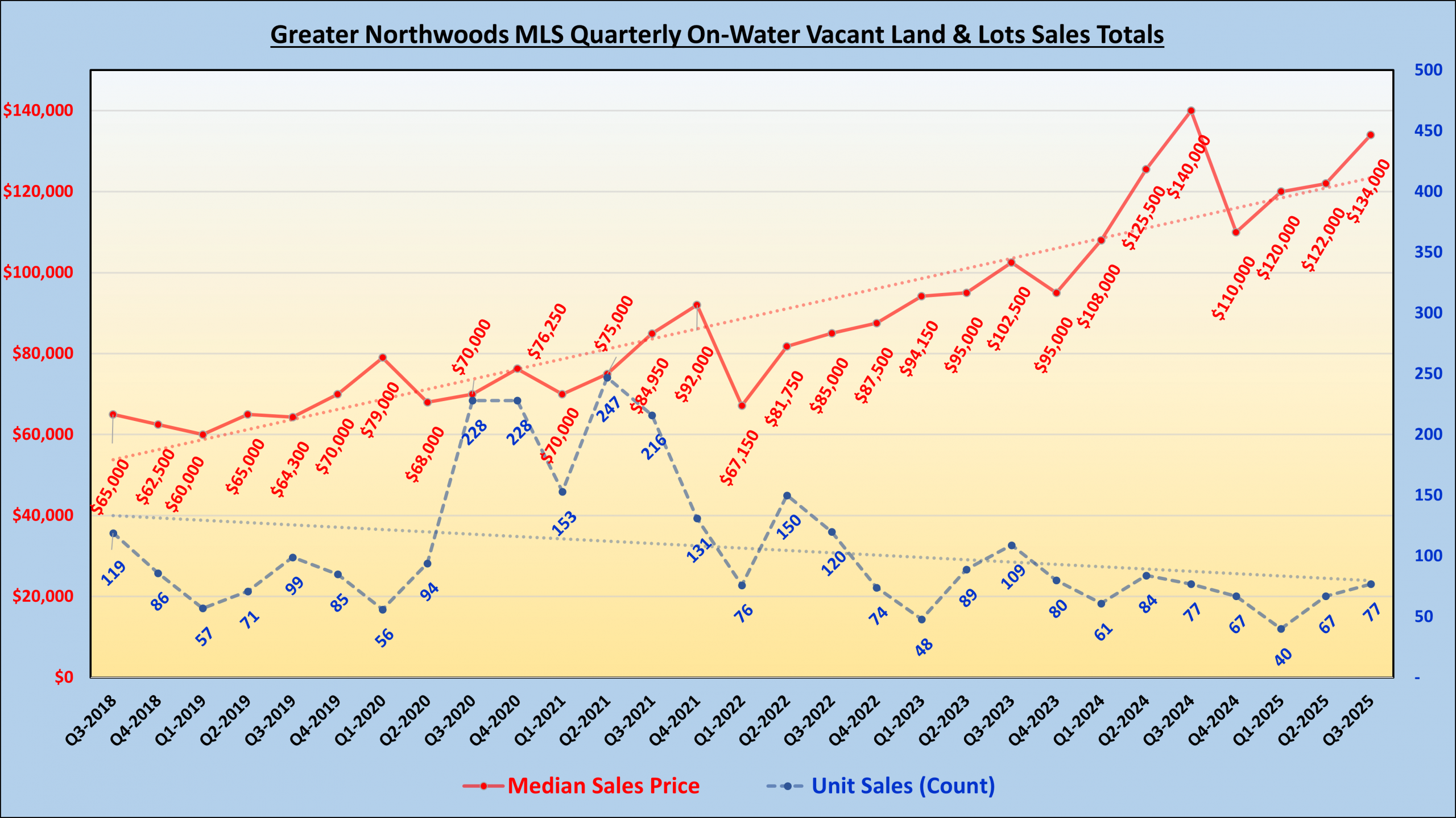 GNMLS_OnWater_Land_Totals GNMLS_OnWater_Land_Totals