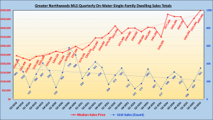 GNMLS_OnWater_SFD_Totals