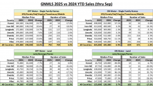 GNMLS_YTD_Sep2025