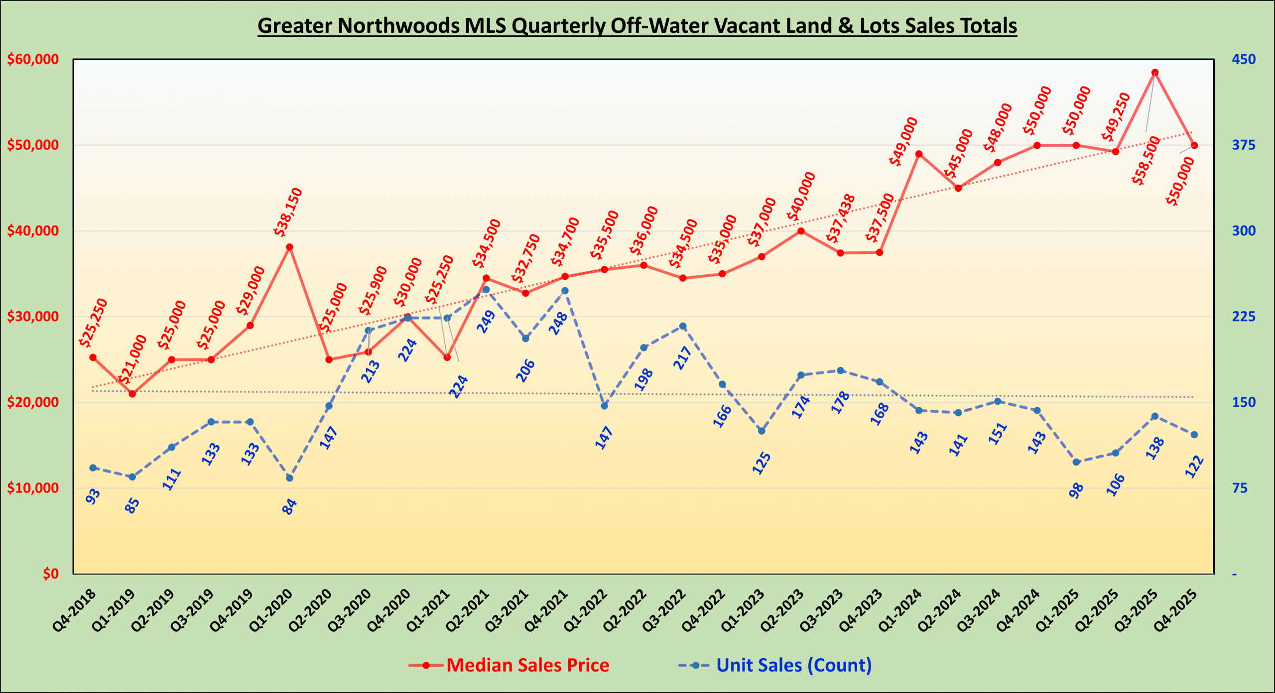 GNMLS_OffWater_Land_Totals