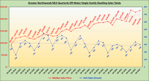 GNMLS_OffWater_SFH_Totals
