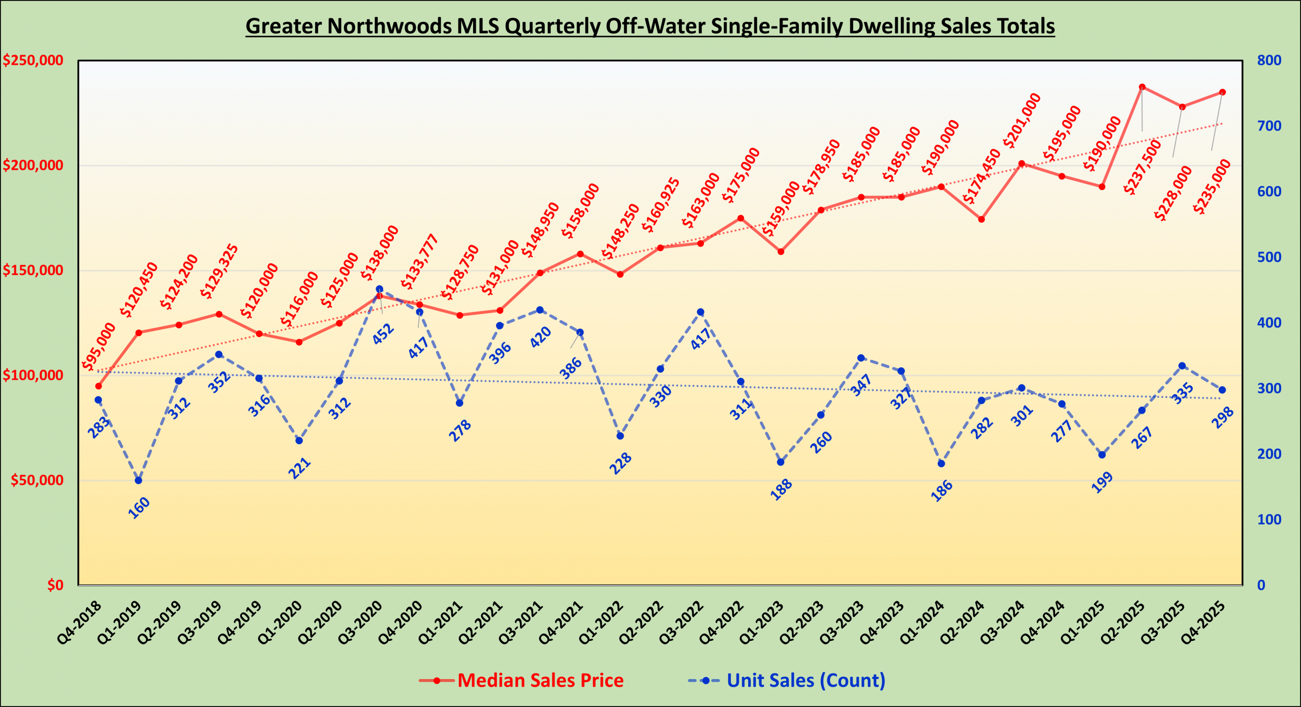 GNMLS_OffWater_SFH_Totals