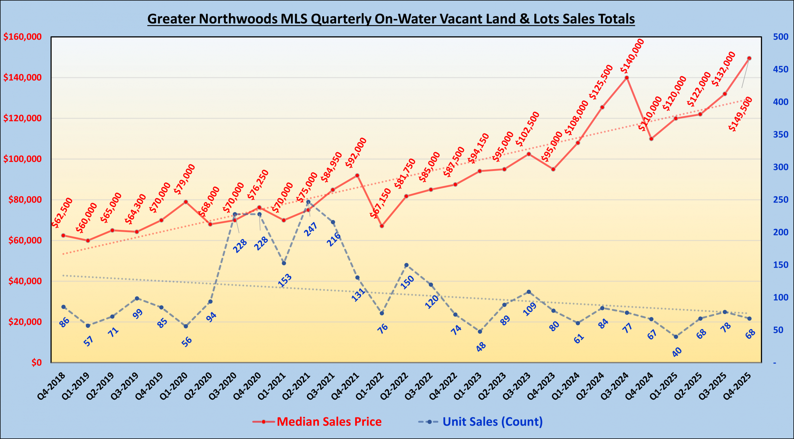 GNMLS_OnWater_Land_Totals