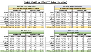 GNMLS_YTD_Dec2025