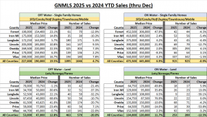 GNMLS_YTD_Dec2025