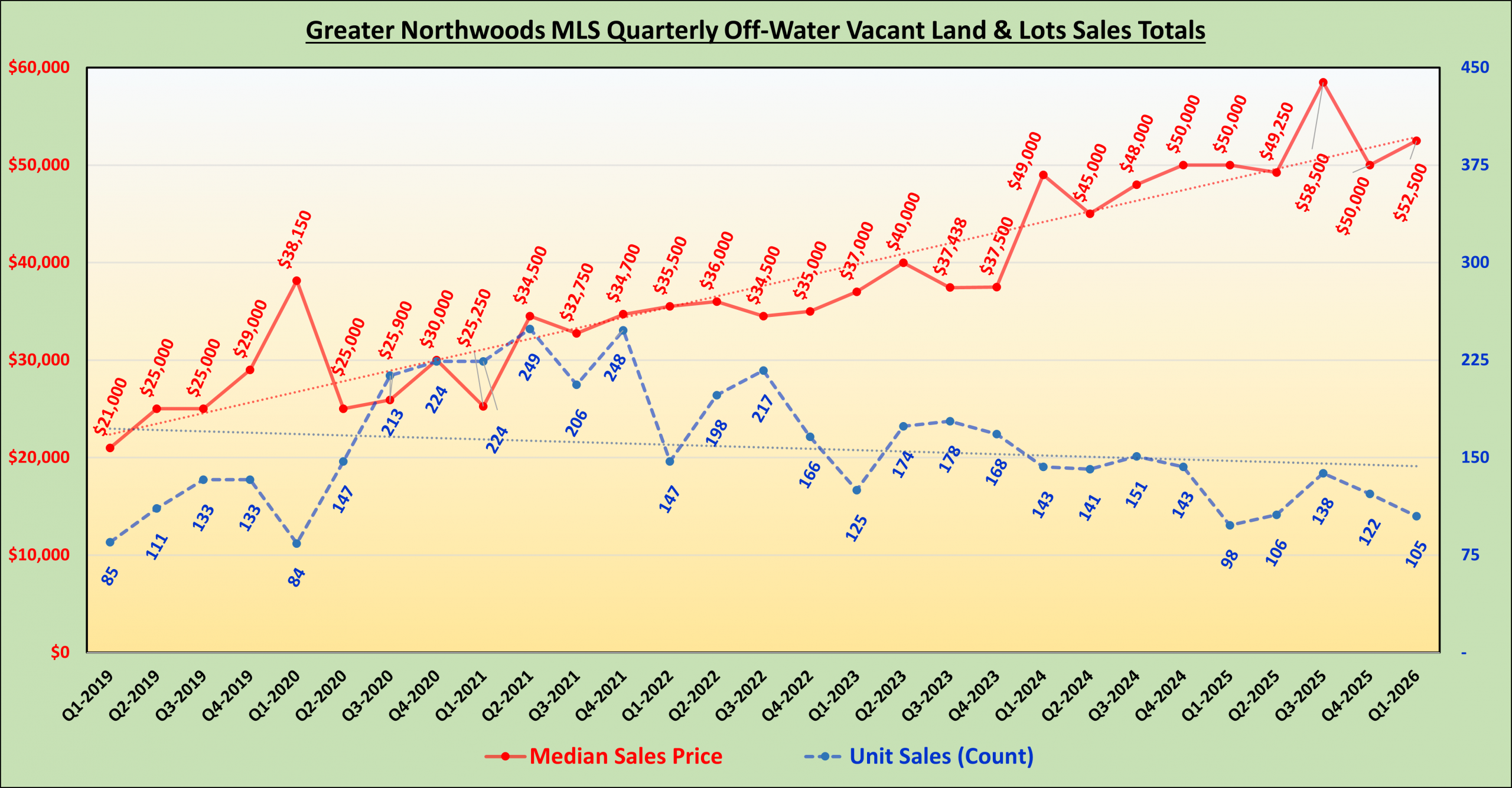GNMLS_OffWater_Land_Totals