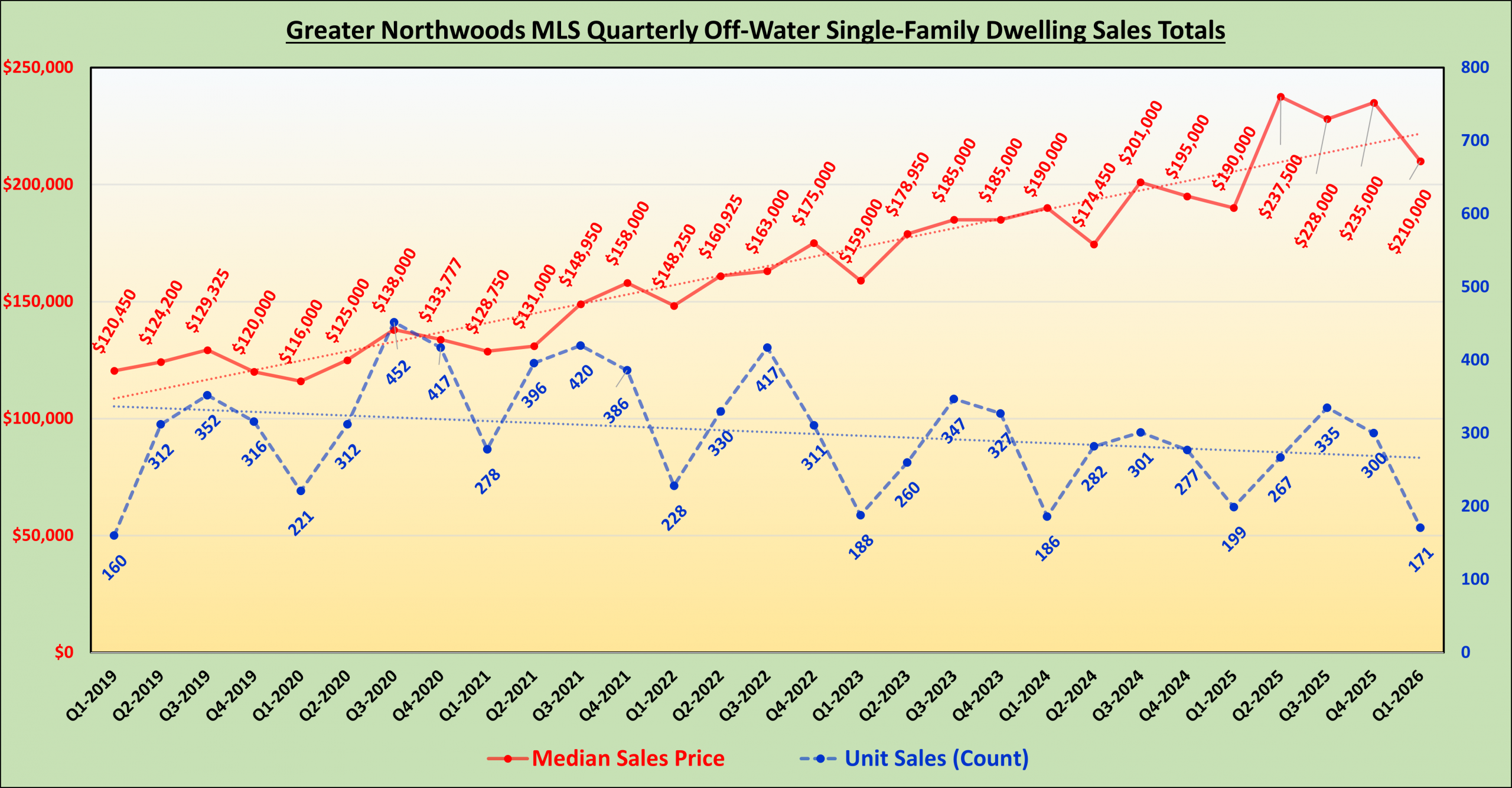 GNMLS_OffWater_SFH_Totals