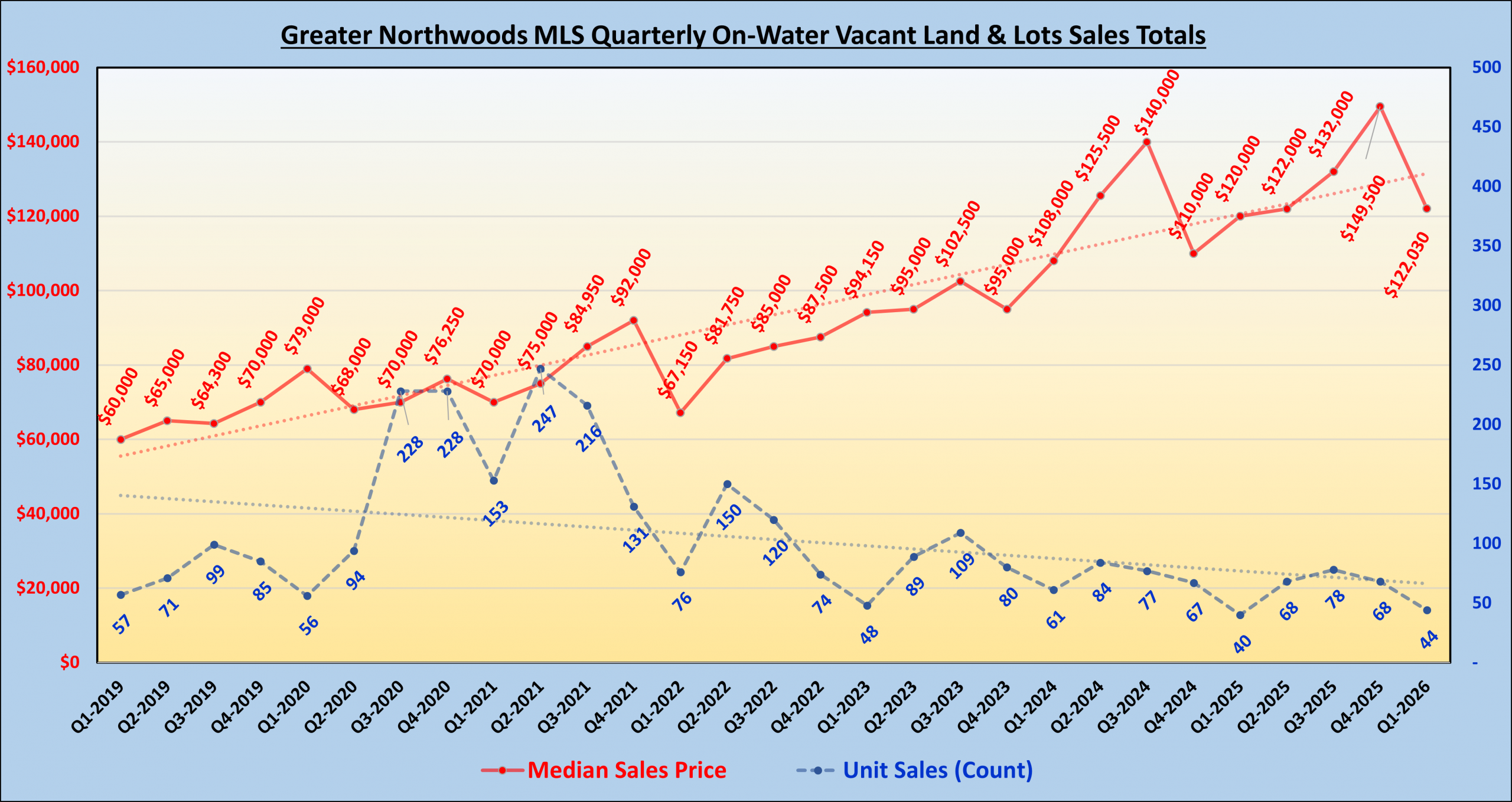 GNMLS_OnWater_Land_Totals