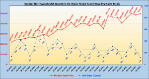 GNMLS_OnWater_SFH_Totals