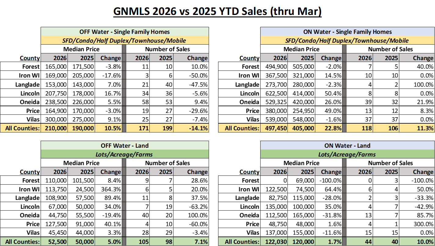 GNMLS_YTD_Mar2026