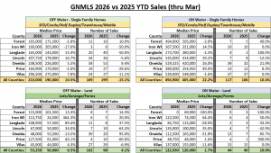 GNMLS_YTD_Mar2026