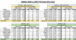 GNMLS_YTD_April2026