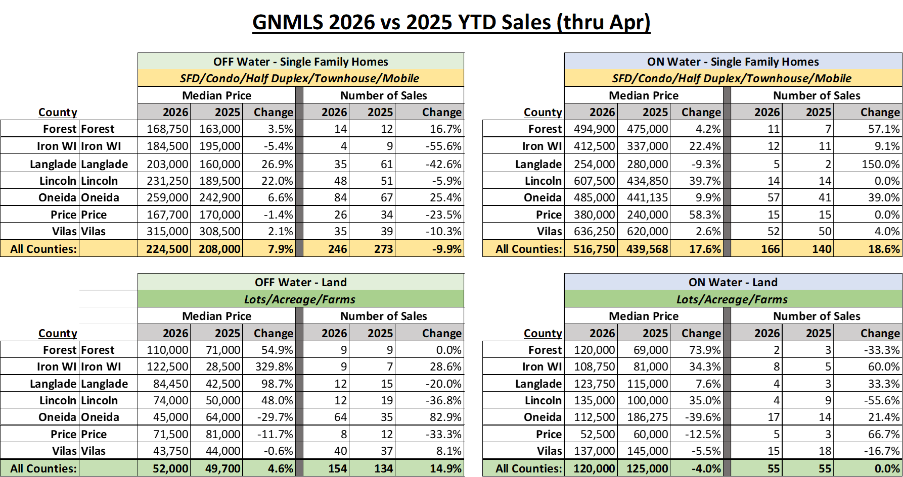 GNMLS_YTD_April2026