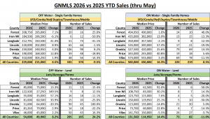 GNMLS_MonthlyStats_May26