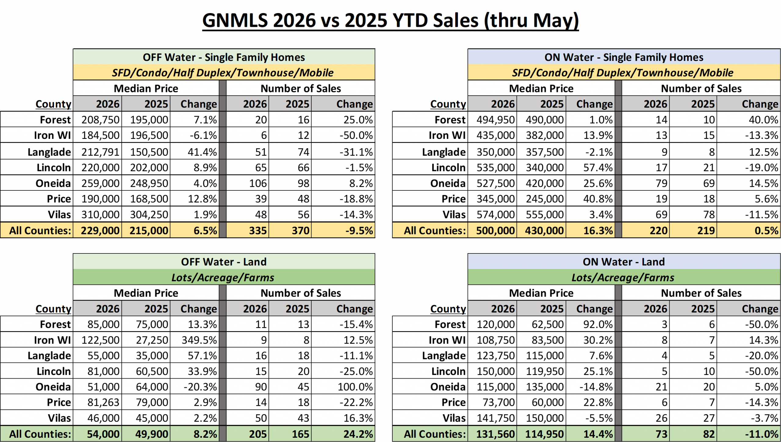 GNMLS_MonthlyStats_May26