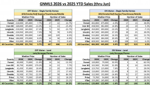 GNMLS_MonthlyStats_Jun26