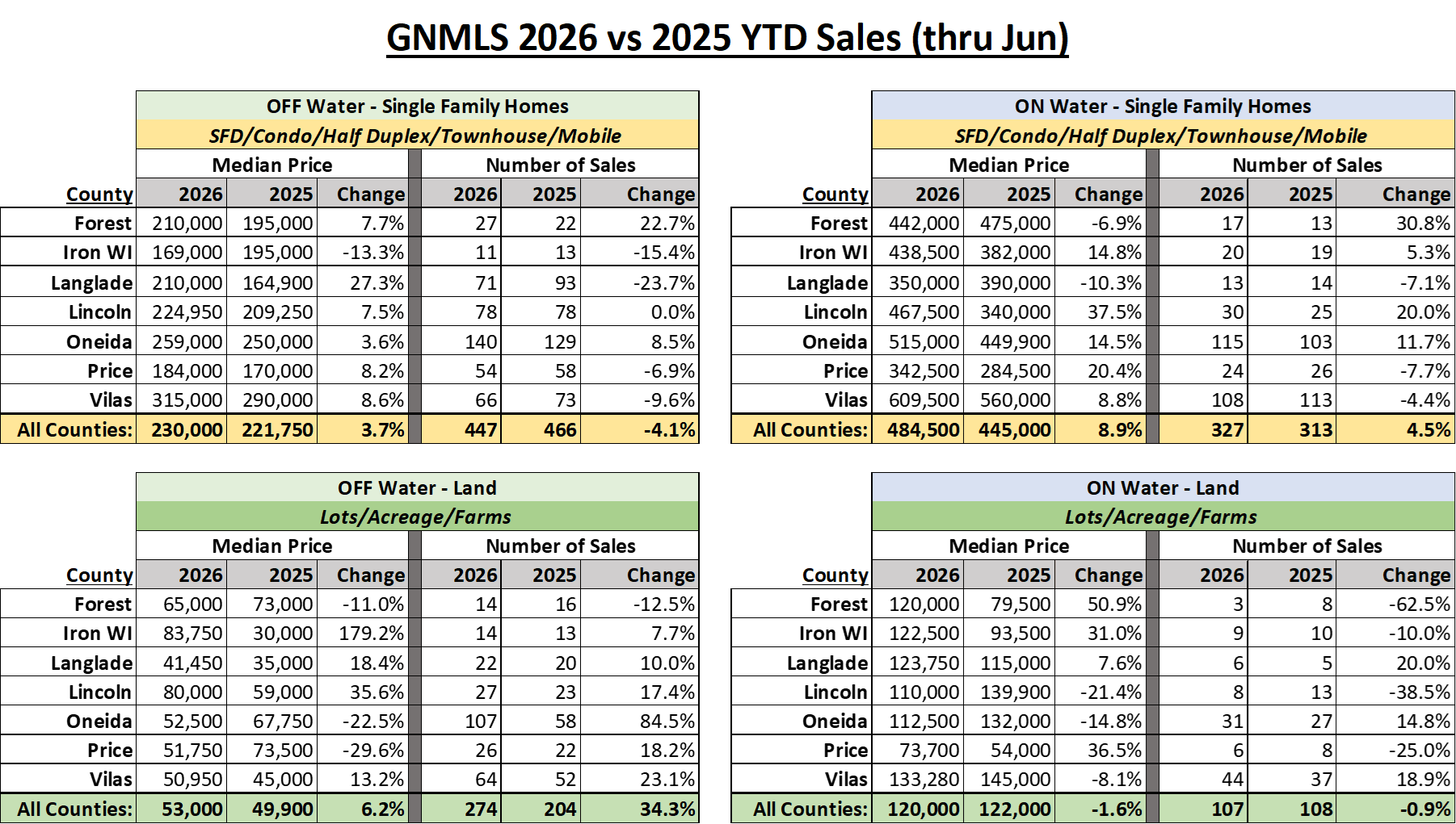 GNMLS_MonthlyStats_Jun26