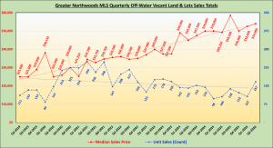 GNMLS_OffWater_Land_Totals