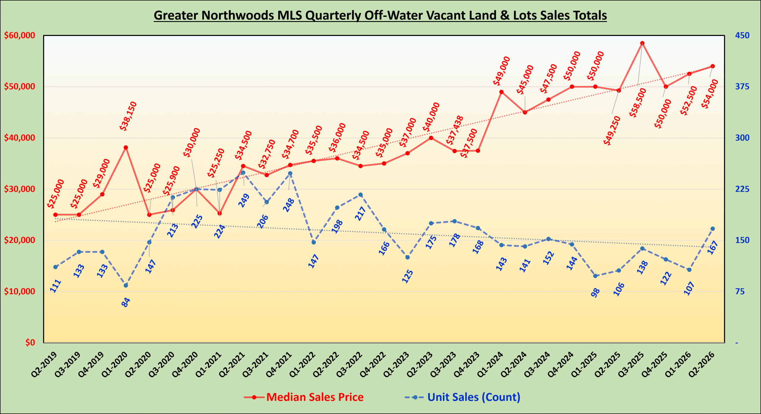 GNMLS_OffWater_Land_Totals