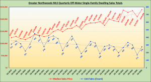 GNMLS_OffWater_SFH_Totals