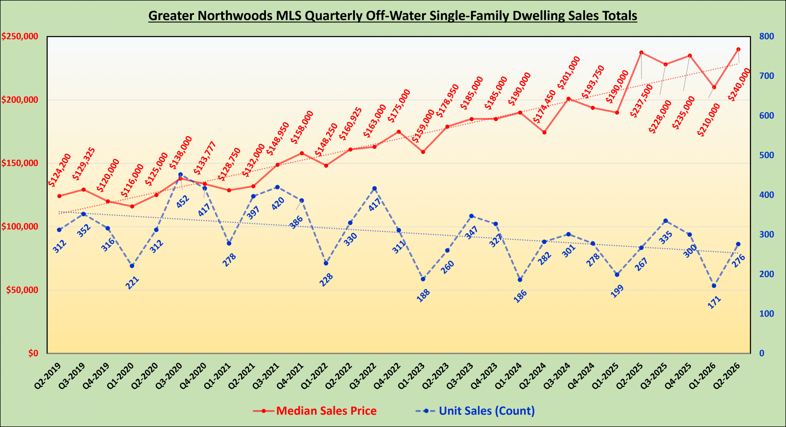 GNMLS_OffWater_SFH_Totals
