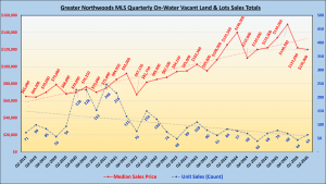 GNMLS_OnWater_Land_Totals