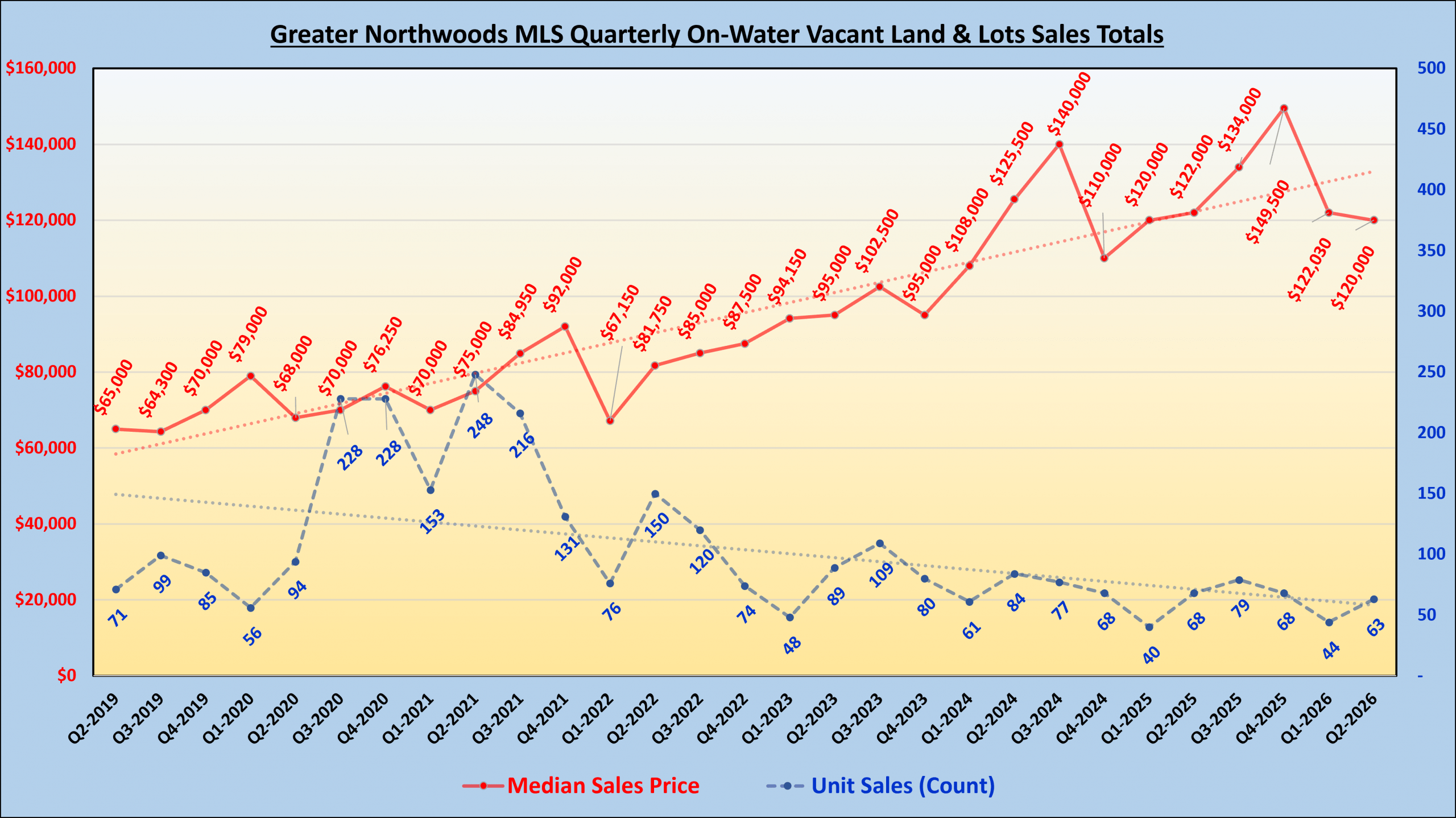GNMLS_OnWater_Land_Totals