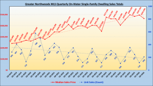 GNMLS_OnWater_SFH_Totals