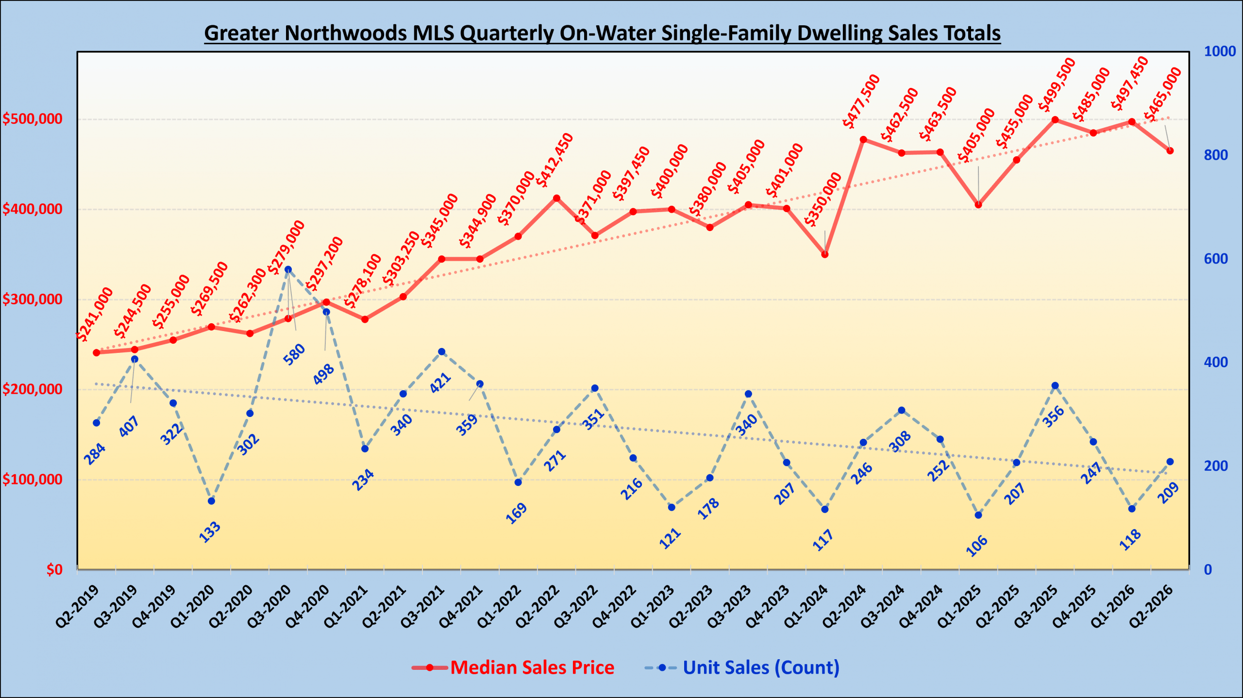 GNMLS_OnWater_SFH_Totals