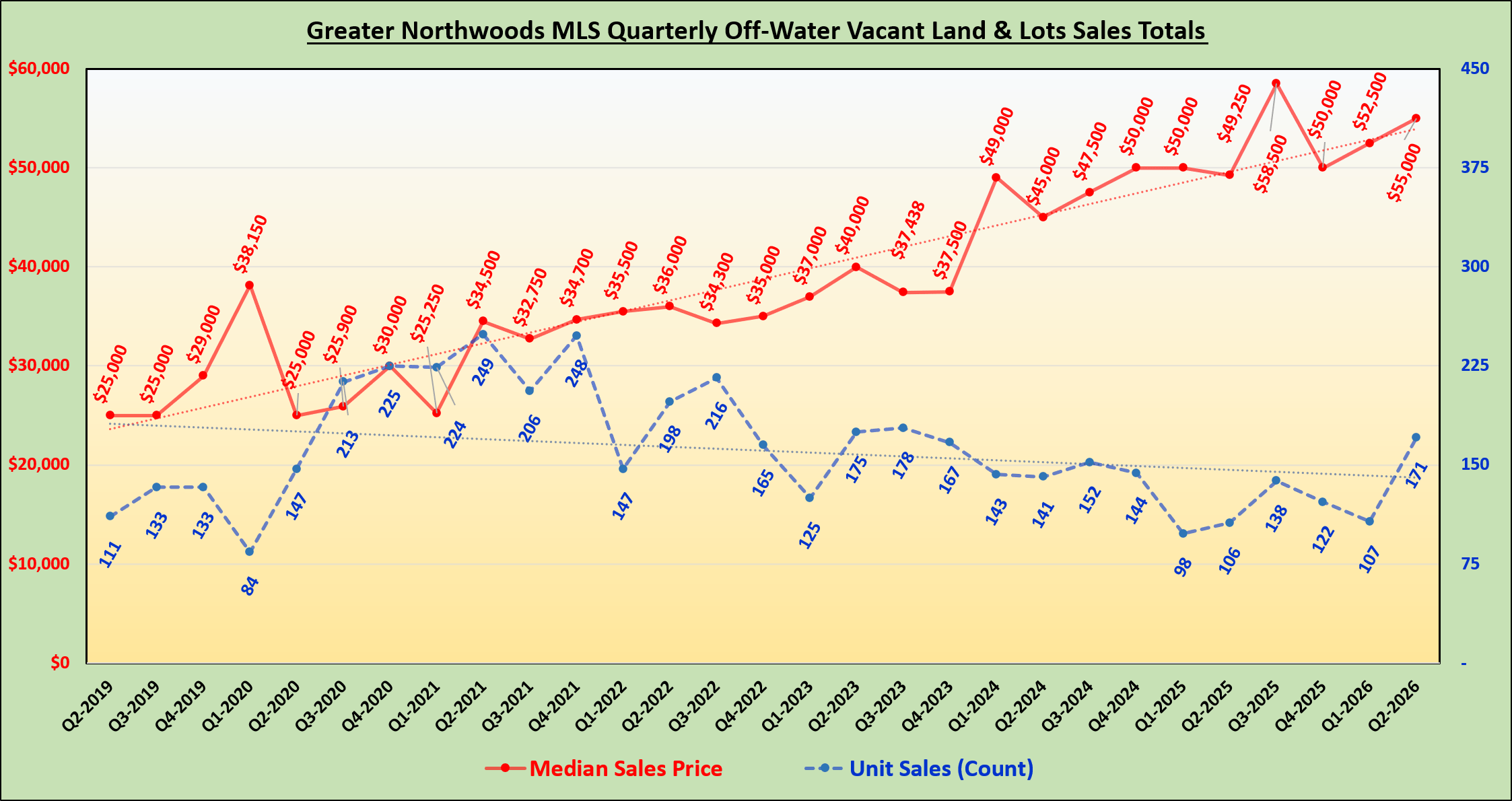 GNMLS_OffWater_Land_Totals