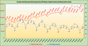 GNMLS_OffWater_SFH_Totals