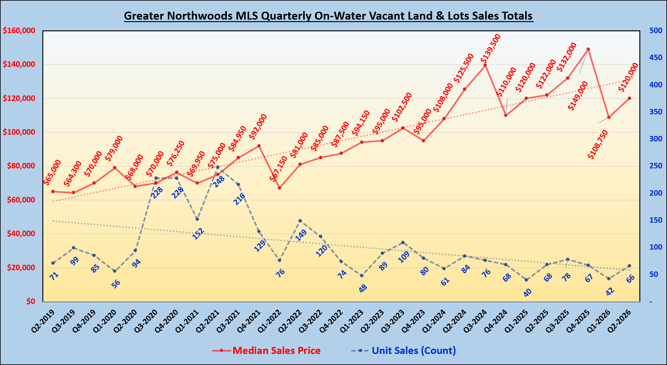 GNMLS_OnWater_Land_Totals