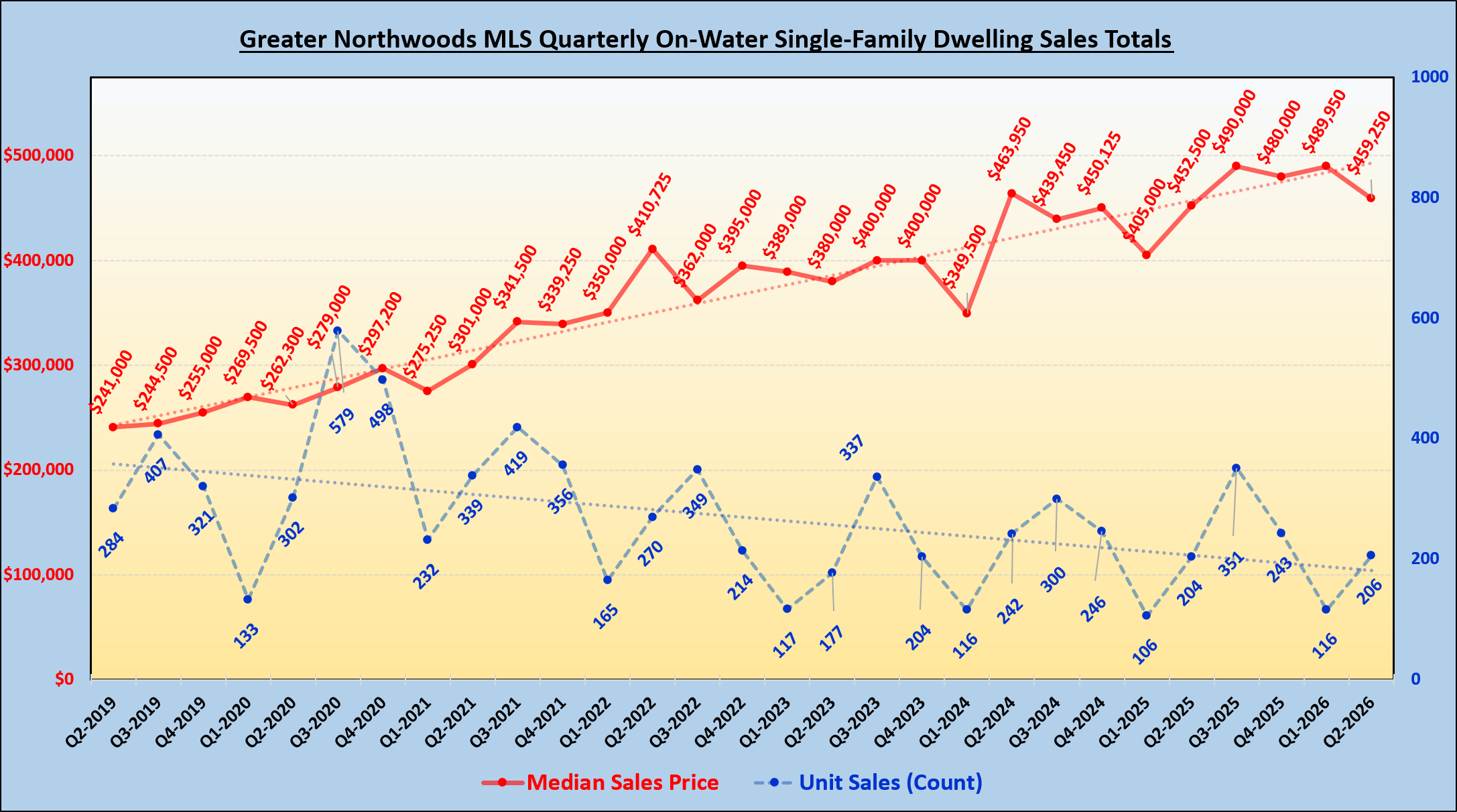 GNMLS_OnWater_SFH_Totals