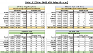 GNMLS_Stats_Jul26