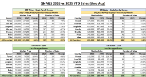 GNMLS_MonthlyStats_Aug26