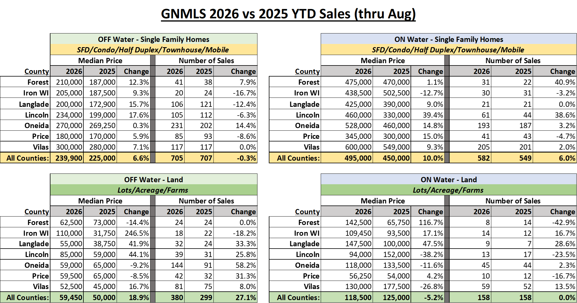 GNMLS_MonthlyStats_Aug26