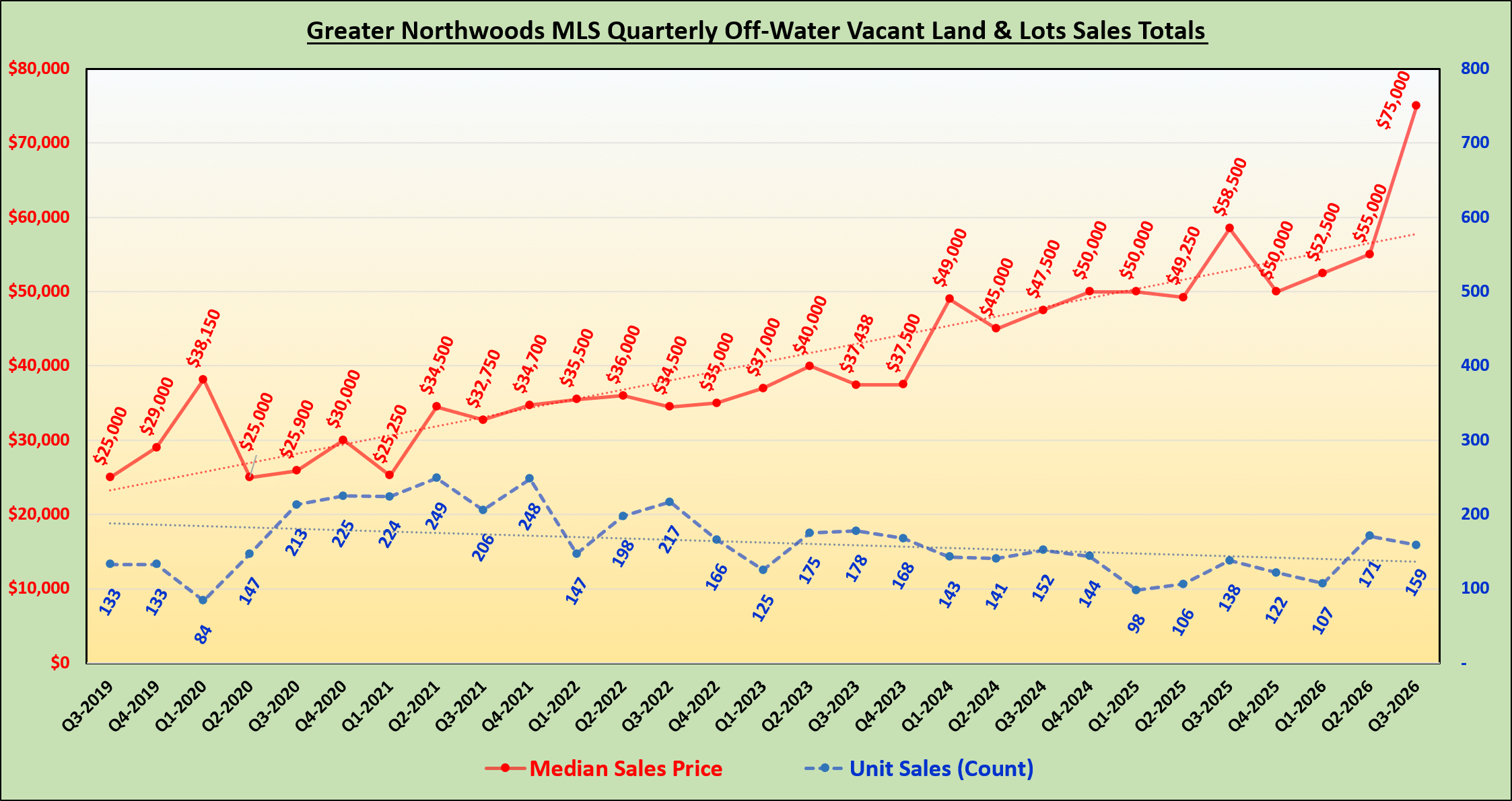 GNMLS_OffWater_Land_Totals