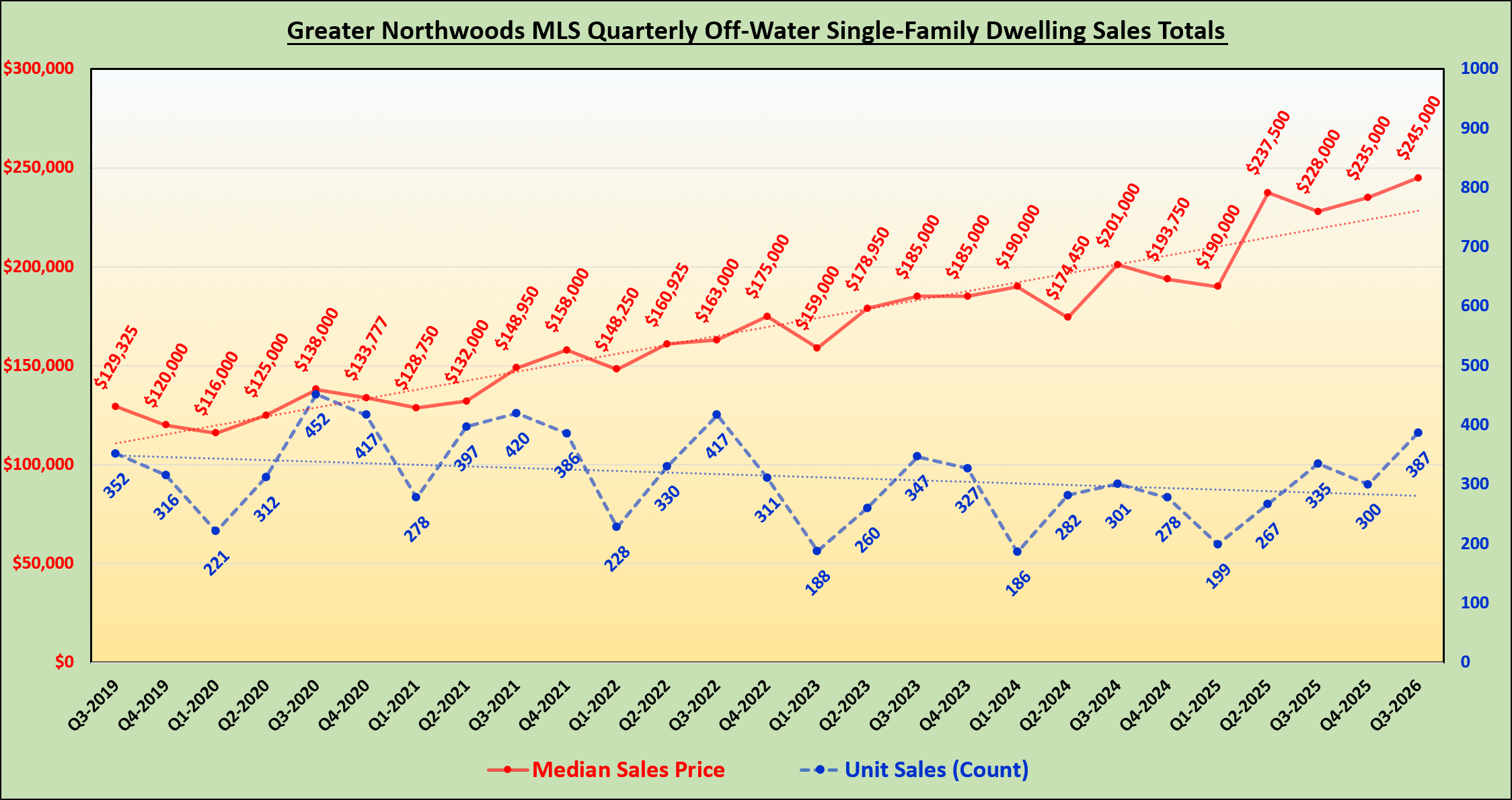 GNMLS_OffWater_SFH_Totals