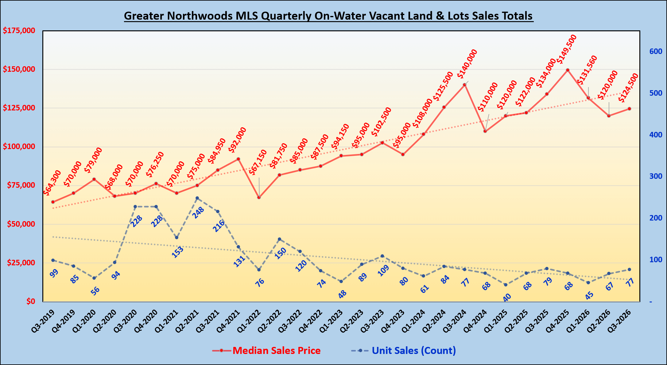 GNMLS_OnWater_Land_Totals