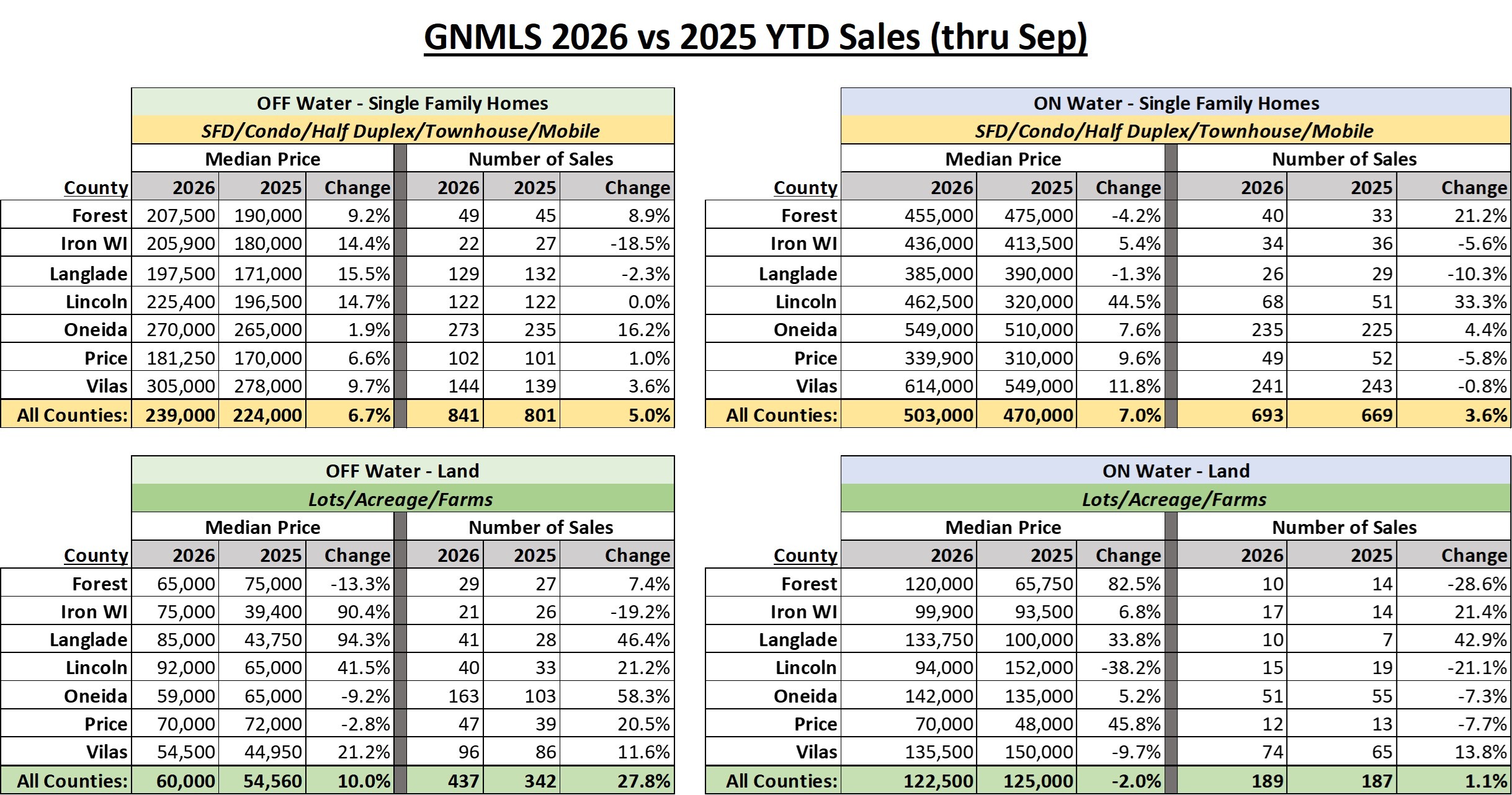 GNMLS_YTD_Sep2026